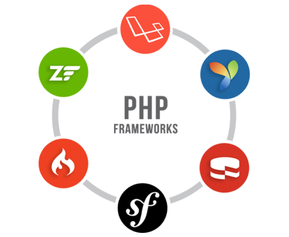 Custom Enterprise Software